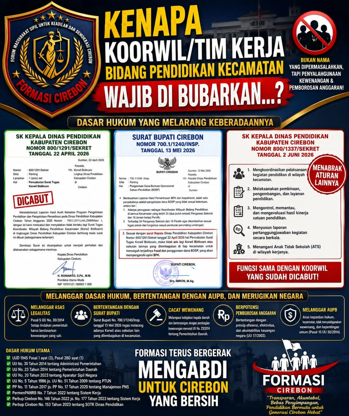 FORMASI